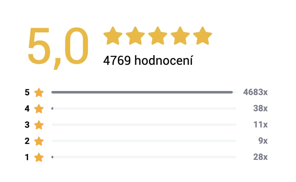 Přehled hodnocení Fitami se skóre 5,0 a 4 769 hodnoceními.